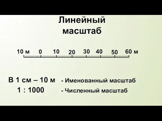 Линейный масштаб 0 10 м 10 20 30 40 50 60 м