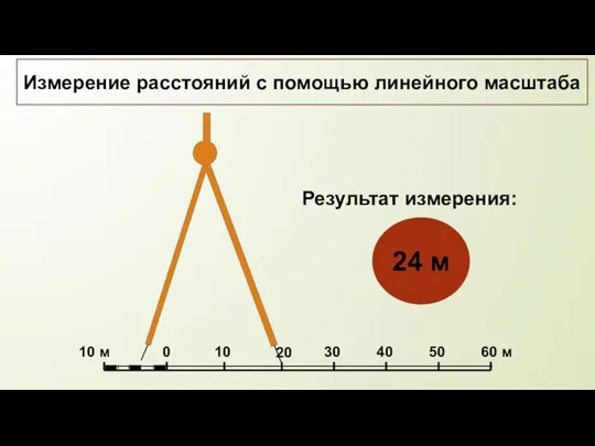 0 10 м 10 20 30 40 50 60 м Результат измерения: