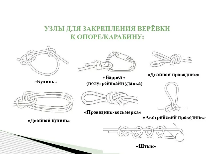 УЗЛЫ ДЛЯ ЗАКРЕПЛЕНИЯ ВЕРЁВКИ К ОПОРЕ/КАРАБИНУ: «Булинь» «Двойной булинь» «Баррел» (полугрейпвайн удавка)