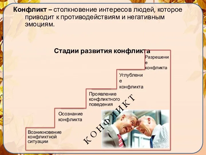 Конфликт – столкновение интересов людей, которое приводит к противодействиям и негативным эмоциям.