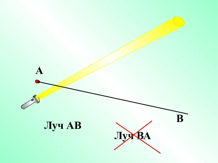 Луч АВ А В Луч ВА