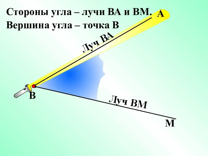 Стороны угла – лучи ВА и ВМ. В М Вершина угла –