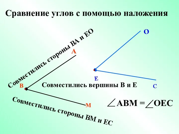 Сравнение углов с помощью наложения В М А Совместились вершины В и