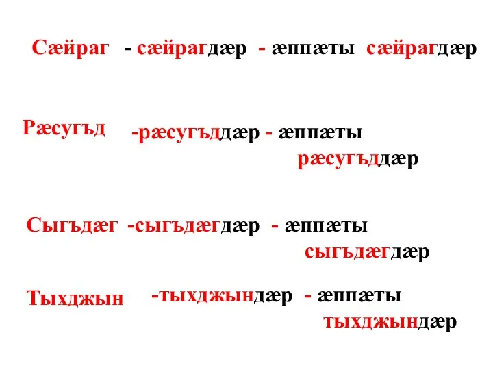 Сæйраг - сæйрагдæр - æппæты сæйрагдæр рæсугъддæр - æппæты рæсугъддæр Рæсугъд сыгъдæгдæр