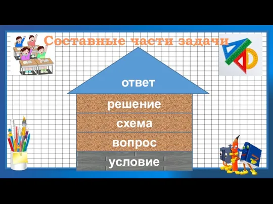 Составные части задачи условие вопрос схема решение ответ