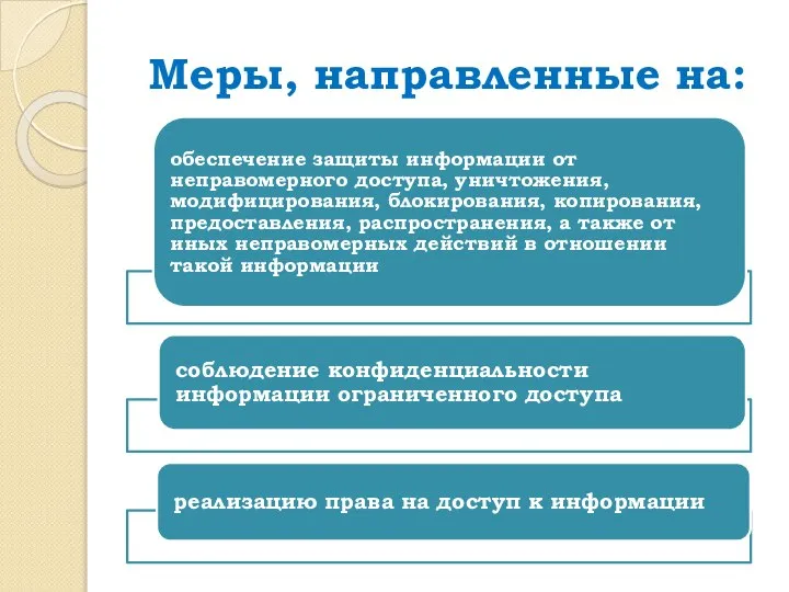 Меры, направленные на: