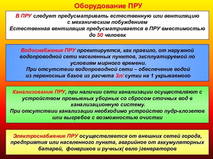 Оборудование ПРУ В ПРУ следует предусматривать естественную или вентиляцию с механическим побуждением