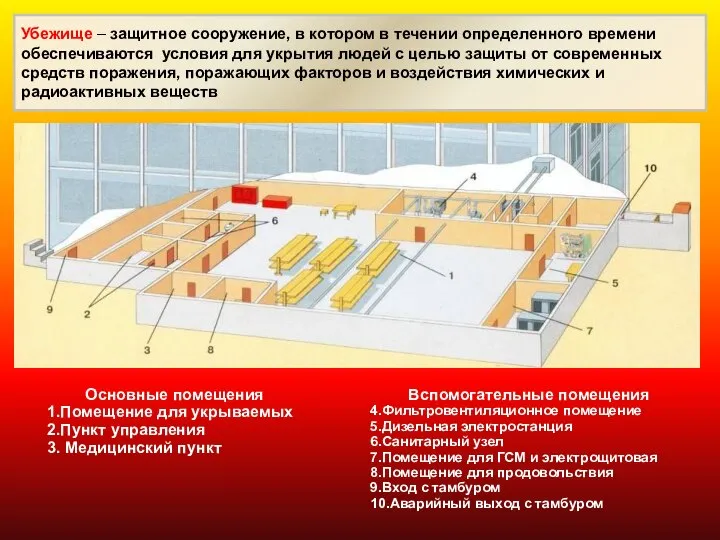 Убежище – защитное сооружение, в котором в течении определенного времени обеспечиваются условия