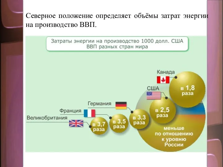 Северное положение определяет объёмы затрат энергии на производство ВВП.