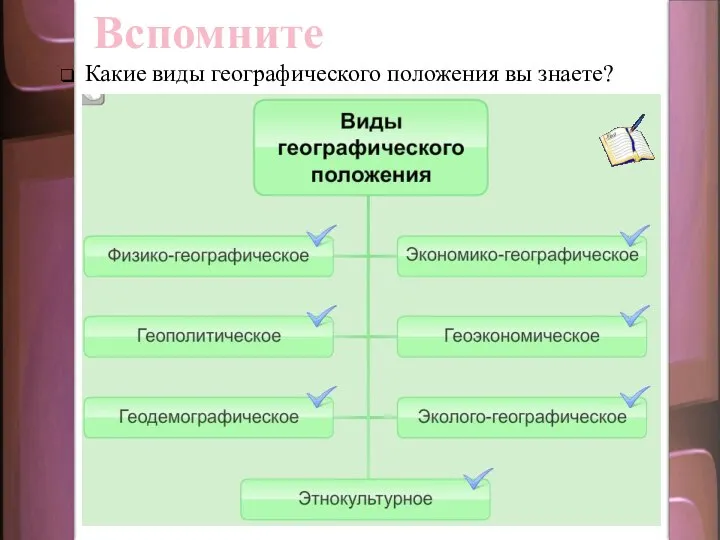 Вспомните Какие виды географического положения вы знаете?