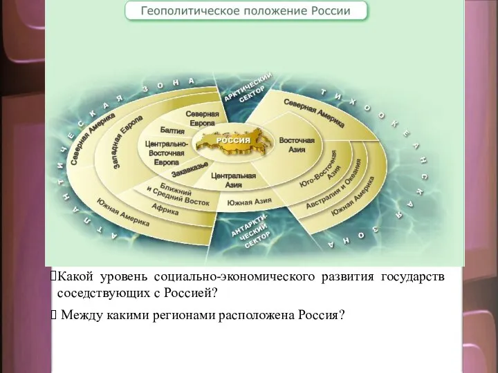 Какой уровень социально-экономического развития государств соседствующих с Россией? Между какими регионами расположена Россия?