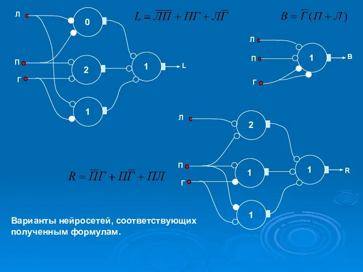 Варианты нейросетей, соответствующих полученным формулам.