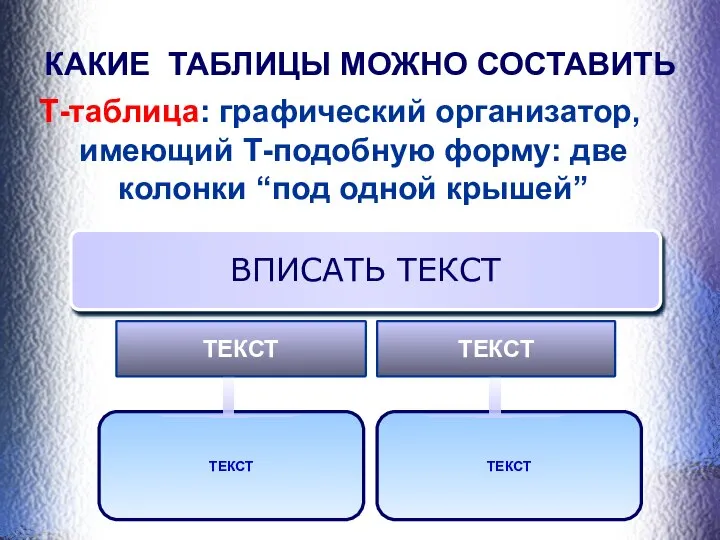 КАКИЕ ТАБЛИЦЫ МОЖНО СОСТАВИТЬ Т-таблица: графический организатор, имеющий Т-подобную форму: две колонки