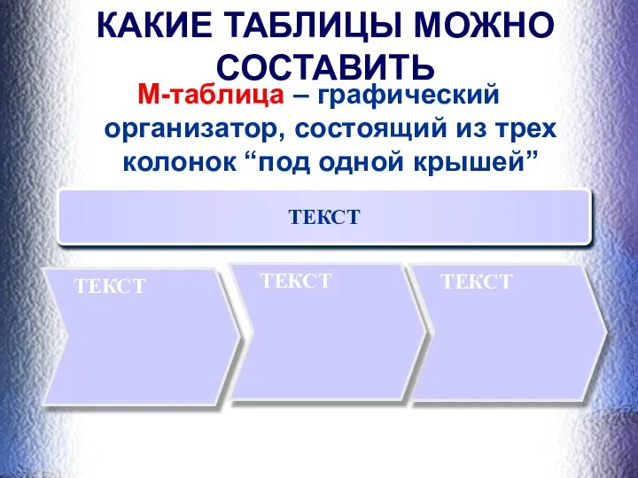 КАКИЕ ТАБЛИЦЫ МОЖНО СОСТАВИТЬ М-таблица – графический организатор, состоящий из трех колонок