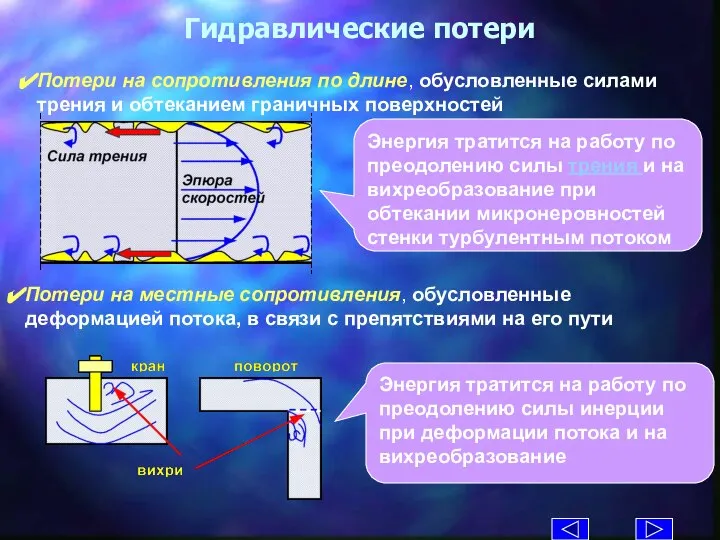 Гидравлические потери Потери на местные сопротивления, обусловленные деформацией потока, в связи с