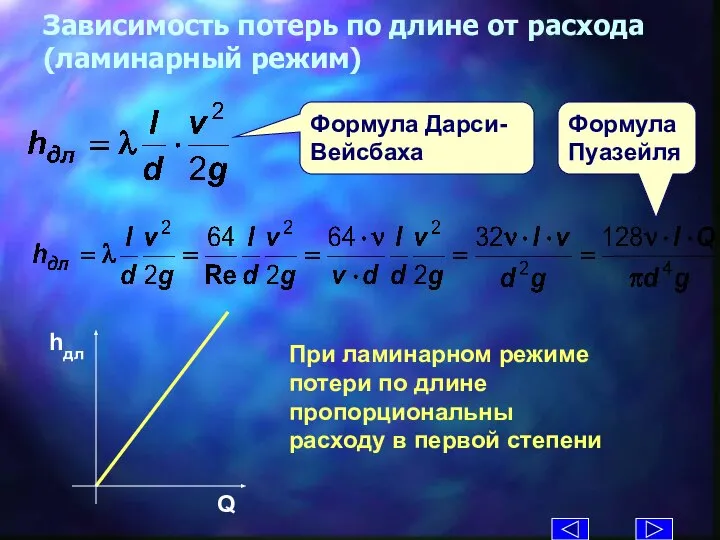 Формула Дарси-Вейсбаха Зависимость потерь по длине от расхода (ламинарный режим) Формула Пуазейля