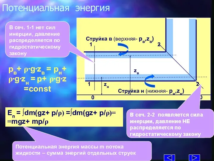 Потенциальная энергия Eп = ∫dm(gz+ p/ρ) =∫dm(gz+ p/ρ)= =mgz+ mp/ρ Потенциальная энергия