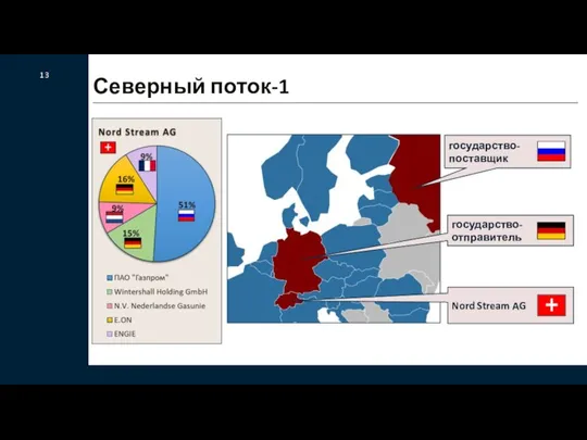 13 Северный поток-1 Nord Stream AG государство- поставщик государство-отправитель