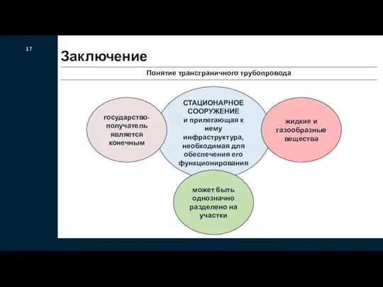 17 Заключение Понятие трансграничного трубопровода СТАЦИОНАРНОЕ СООРУЖЕНИЕ и прилегающая к нему инфраструктура,