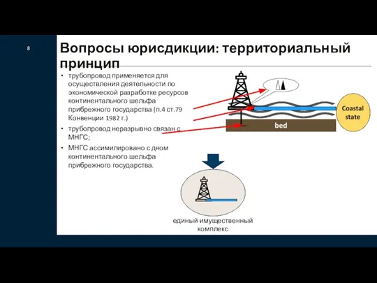 Вопросы юрисдикции: территориальный принцип 8 трубопровод применяется для осуществления деятельности по экономической