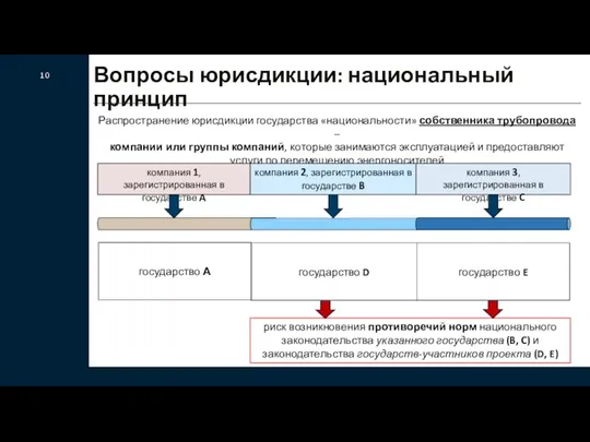 Вопросы юрисдикции: национальный принцип 10 Распространение юрисдикции государства «национальности» собственника трубопровода –