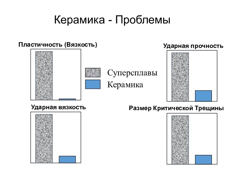 Керамика - Проблемы Пластичность (Вязкость) Ударная прочность Размер Критической Трещины Ударная вязкость