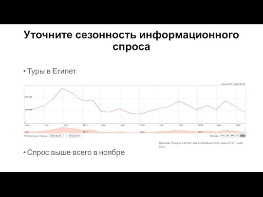 Уточните сезонность информационного спроса Туры в Египет Спрос выше всего в ноябре