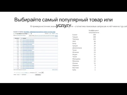 Выбирайте самый популярный товар или услугу В примере источник знаний о популярности