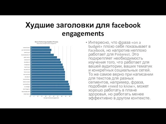 Худшие заголовки для facebook engagements Интересно, что фраза «on a budget» плохо