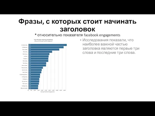 Фразы, с которых стоит начинать заголовок * относительно показателя facebook engagements Исследования