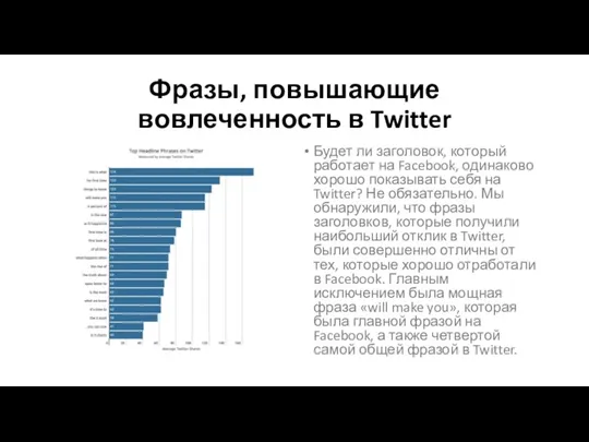 Фразы, повышающие вовлеченность в Twitter Будет ли заголовок, который работает на Facebook,