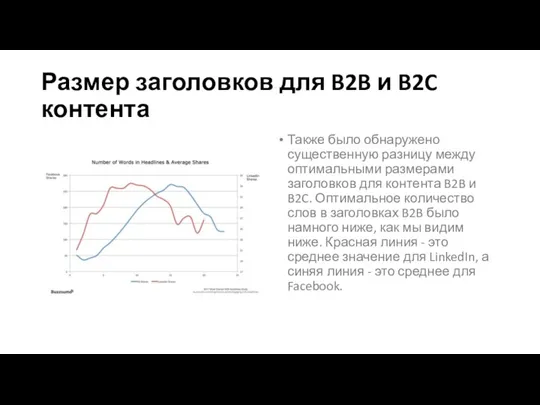 Размер заголовков для B2B и B2C контента Также было обнаружено существенную разницу