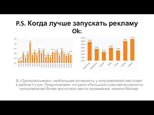 P.S. Когда лучше запускать рекламу Ok: В «Одноклассниках» наибольшая активность у пользователей