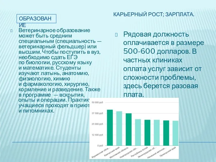 ИЯ. КАРЬЕРНЫЙ РОСТ; ЗАРПЛАТА. Ветеринарное образование может быть средним специальным (специальность —