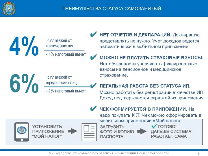 ПРЕИМУЩЕСТВА СТАТУСА САМОЗАНЯТЫЙ 4% 6% с платежей от физических лиц - 1%