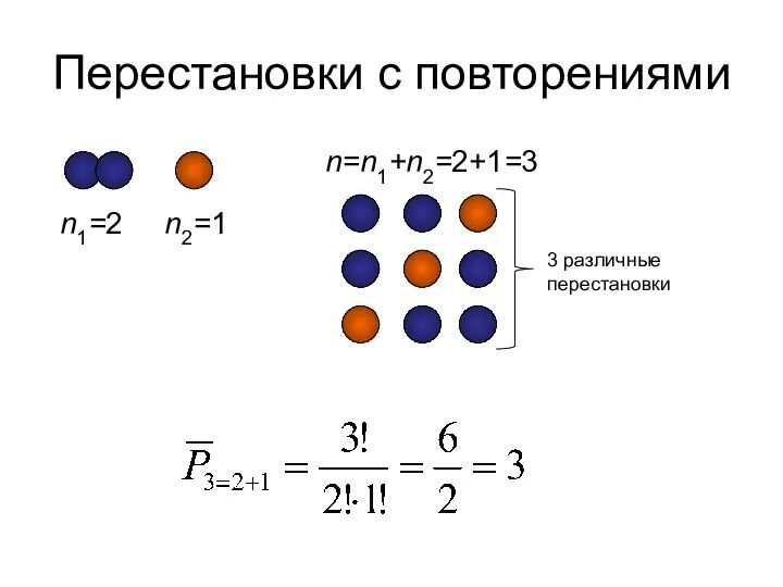 Перестановки с повторениями n1=2 n2=1 n=n1+n2=2+1=3 3 различные перестановки