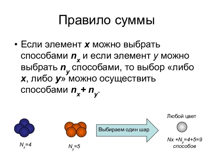 Правило суммы Если элемент x можно выбрать способами nx и если элемент