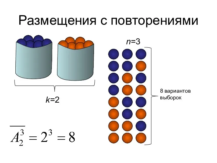 Размещения с повторениями k=2 n=3 8 вариантов выборок