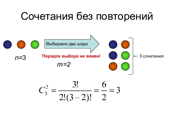 Сочетания без повторений n=3 Выбираем два шара m=2 Порядок выбора не важен! 3 сочетания