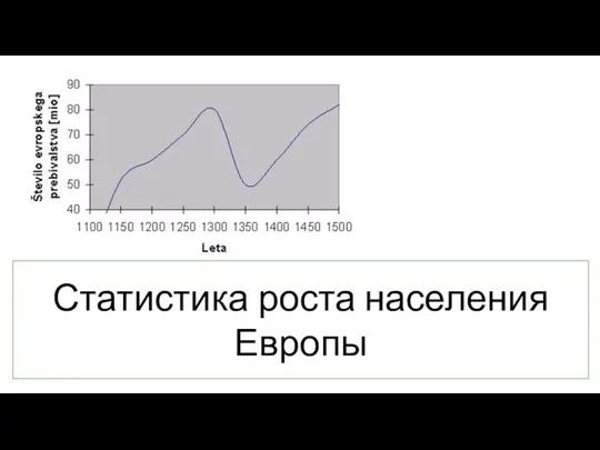 Статистика роста населения Европы