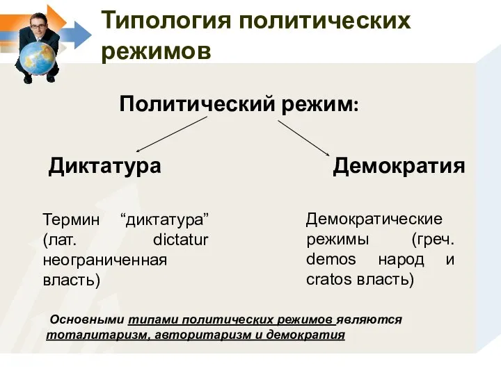 Политический режим: Диктатура Демократия Термин “диктатура” (лат. dictatur неограниченная власть) Типология политических