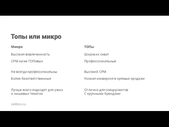 Топы или микро Микро Высокая вовлеченность CPM ниже ТОПовых Не всегда профессиональны