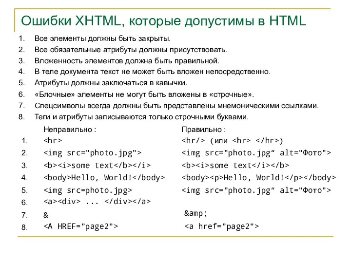 Ошибки XHTML, которые допустимы в HTML Все элементы должны быть закрыты. Все