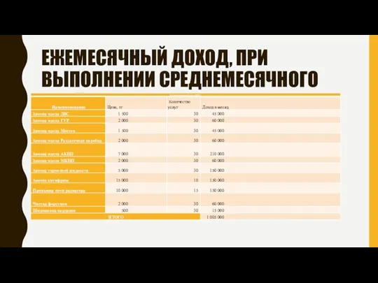 ЕЖЕМЕСЯЧНЫЙ ДОХОД, ПРИ ВЫПОЛНЕНИИ СРЕДНЕМЕСЯЧНОГО ПЛАНА