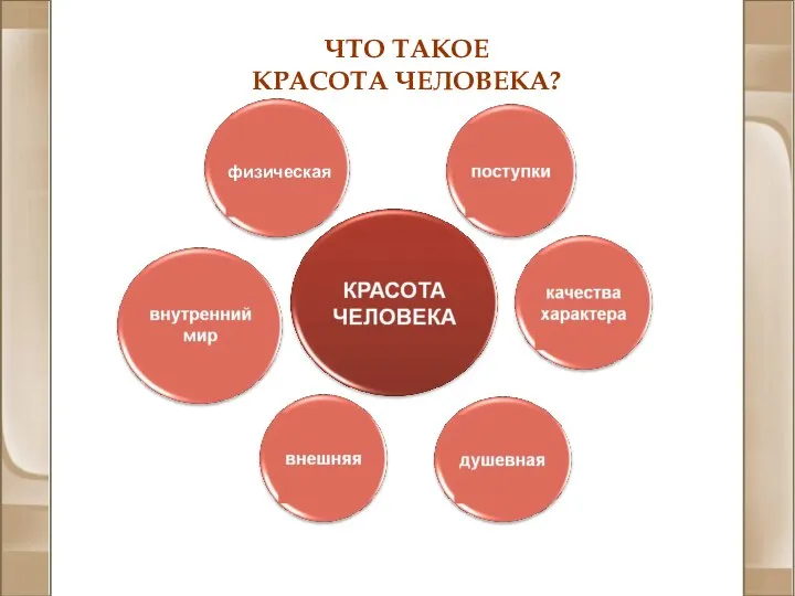 ЧТО ТАКОЕ КРАСОТА ЧЕЛОВЕКА? физическая