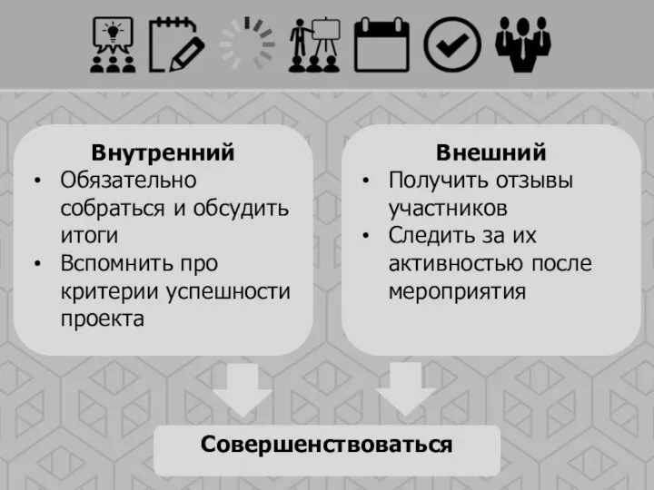 Внутренний Обязательно собраться и обсудить итоги Вспомнить про критерии успешности проекта Внешний