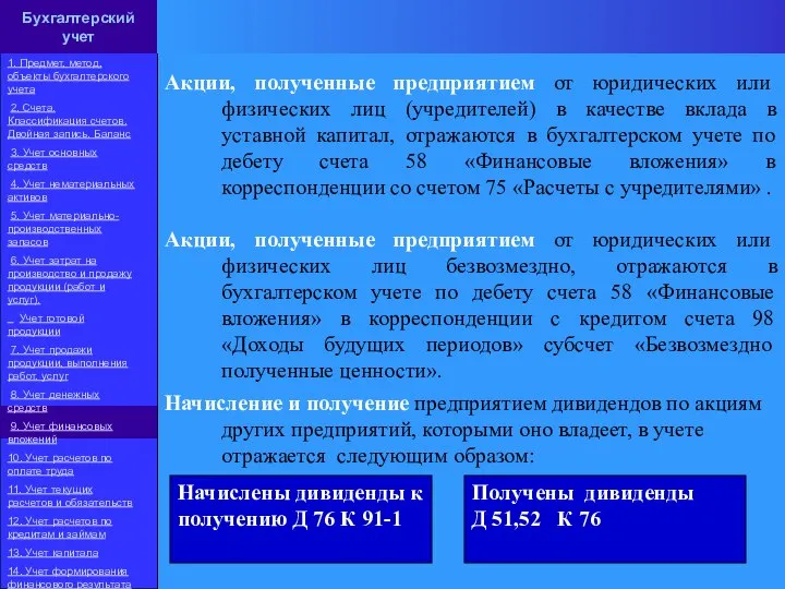 Акции, полученные предприятием от юридических или физических лиц (учредителей) в качестве вклада