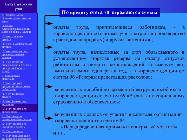 оплаты труда, причитающиеся работникам, - в корреспонденции со счетами учета затрат на