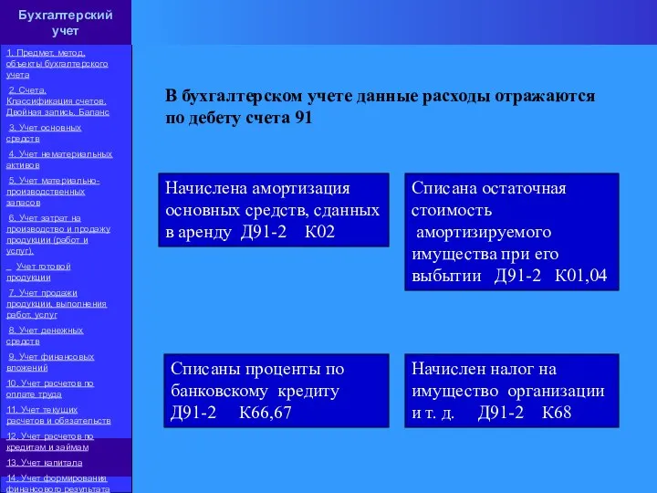 В бухгалтерском учете данные расходы отражаются по дебету счета 91 Начислена амортизация