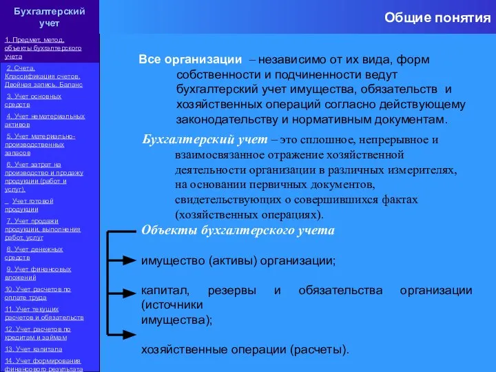 Все организации – независимо от их вида, форм собственности и подчиненности ведут